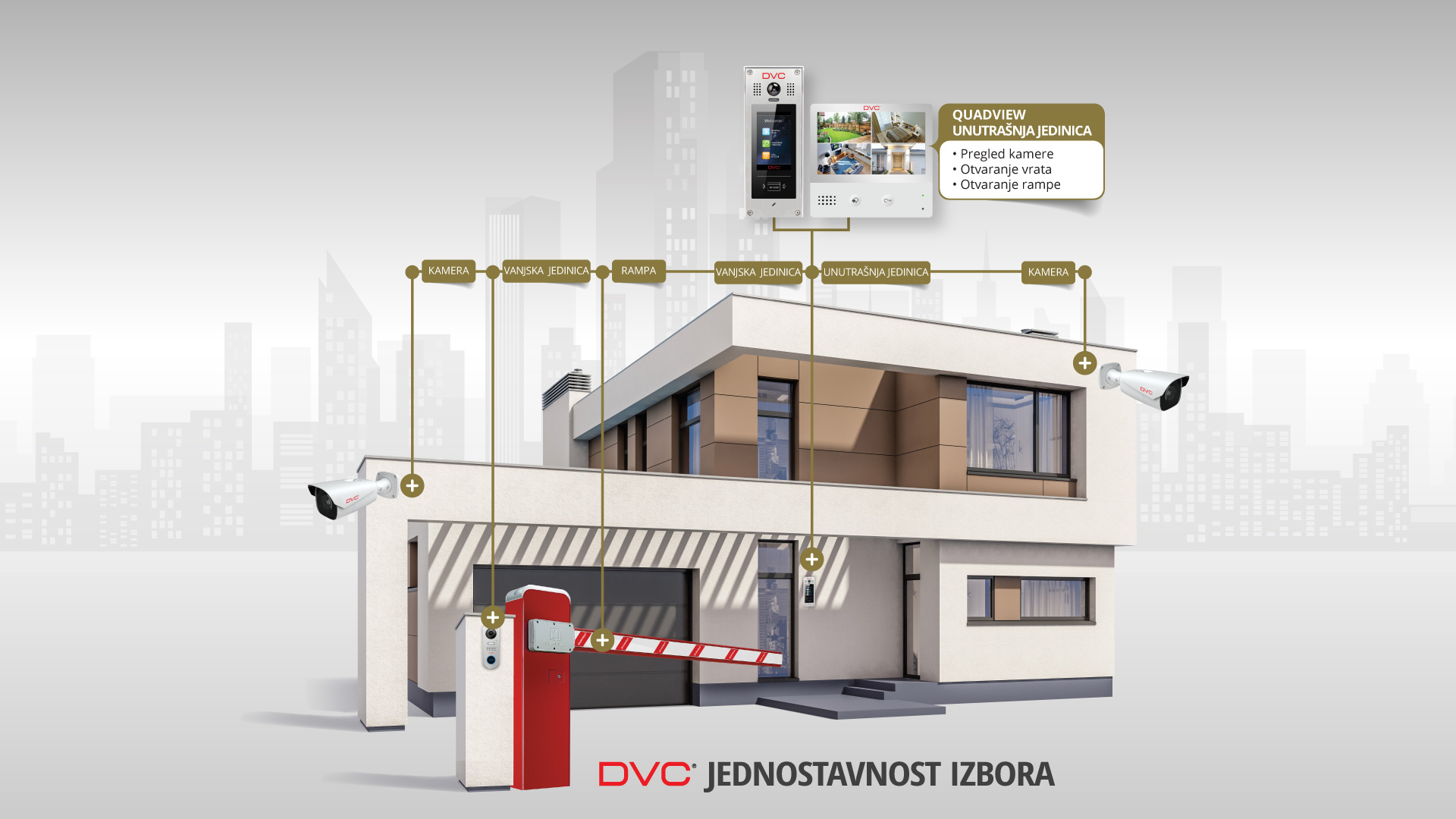 Integracija DVC interfonskog sustava – ključ uspjeha