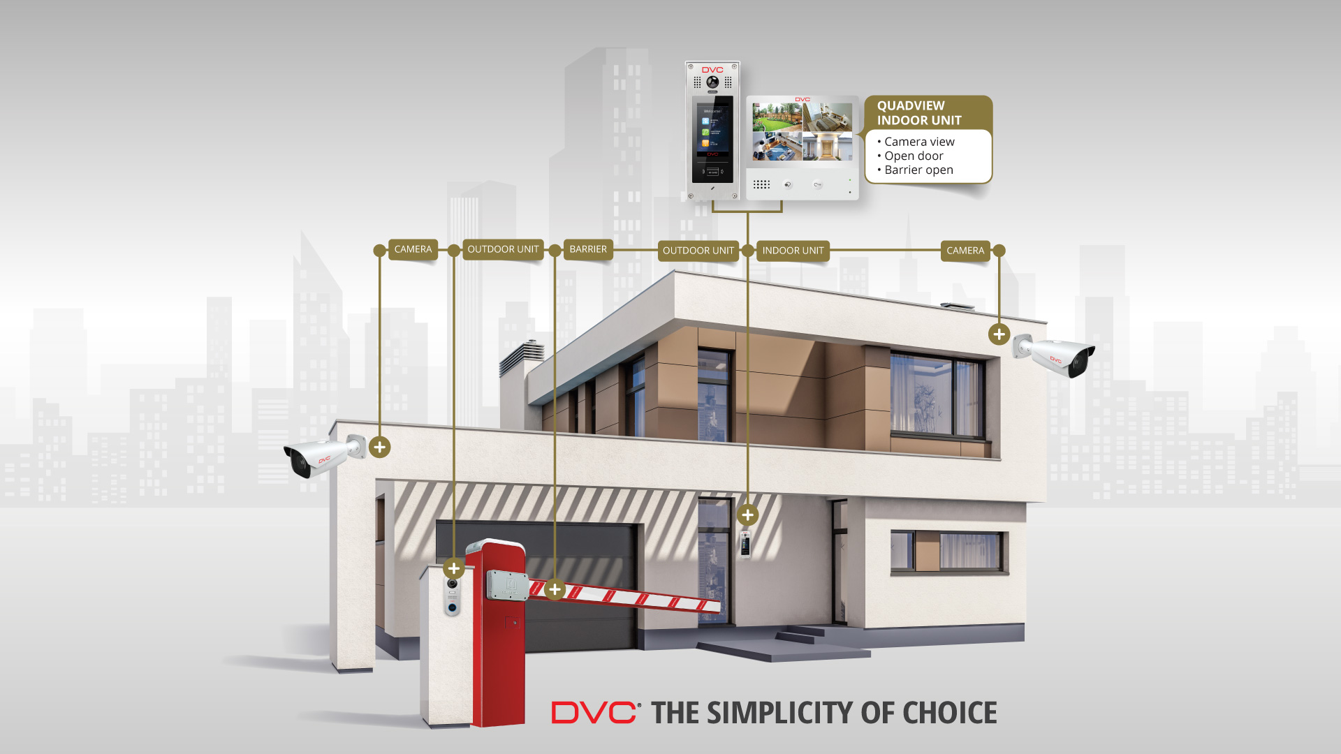 Integracija DVC domofonskega sistema – ključ do uspeha