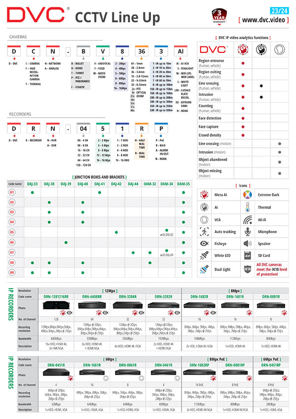 DVC CCTV lineup