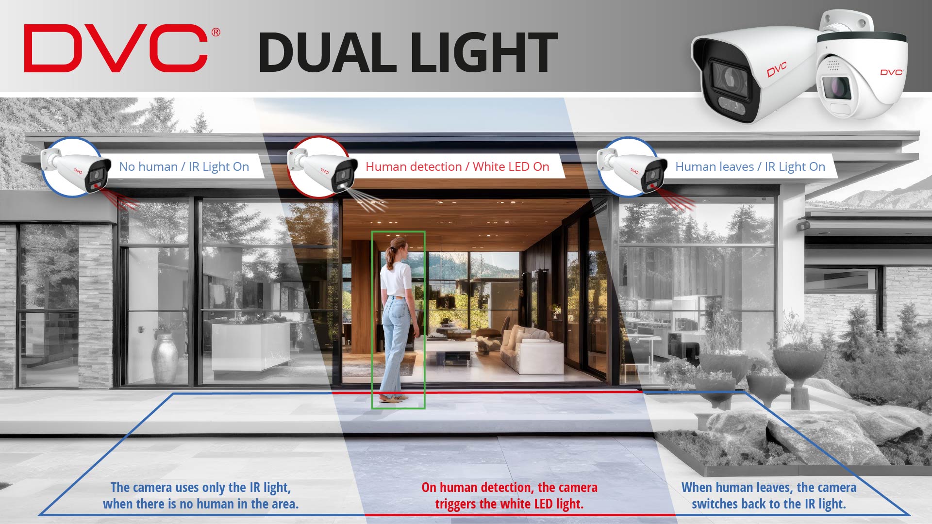 DVC Dual light kamere – pametni odabir za boje u mraku